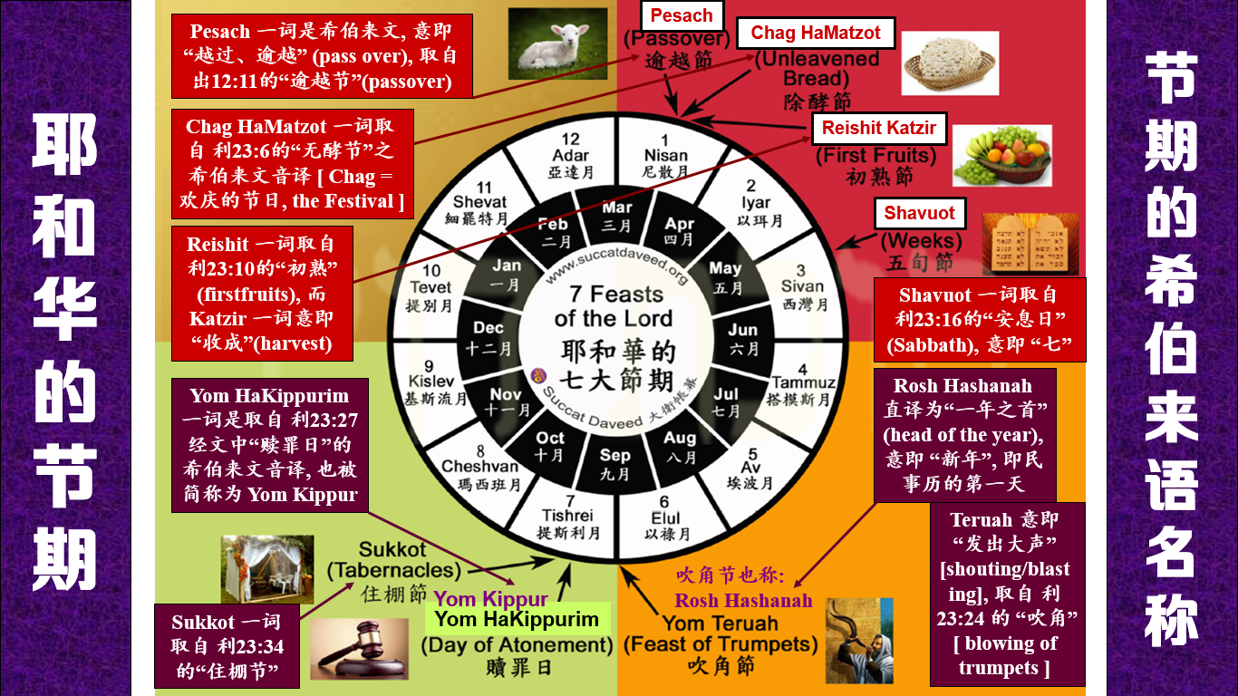 提斯利月与节期